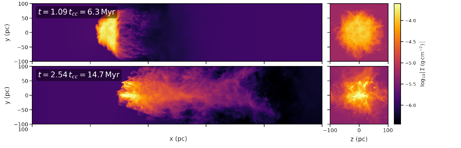 Projected column density for the χ=240 cloud-crushing run at t≈1 tcc (top) and t≈2.5 tcc (bottom), side-on (left) and face-on (right) (paper Figure 14)